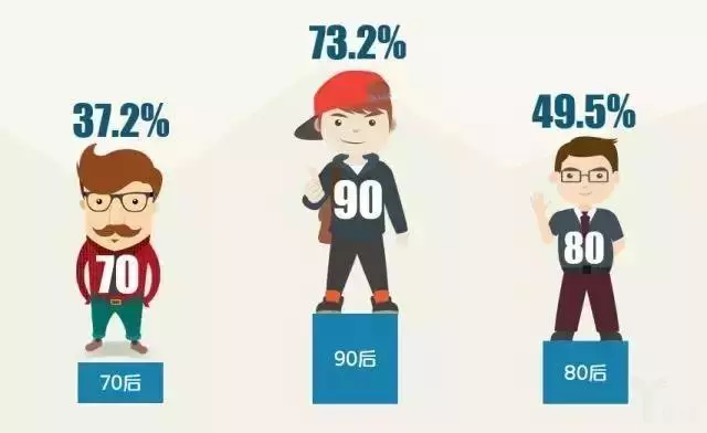 《2017年消費(fèi)升級(jí)大數(shù)據(jù)報(bào)告》：你的市場(chǎng)現(xiàn)在在誰(shuí)的口袋里？